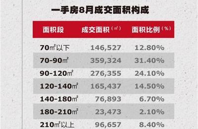 為什么在上海買房的人越來越少?你買得起的房子,開發商剛好不賣